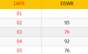 Satta King Desawar Result