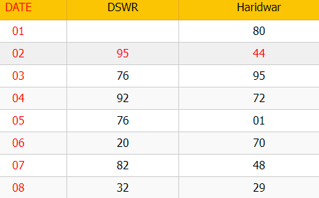 Haridwar Satta King Result